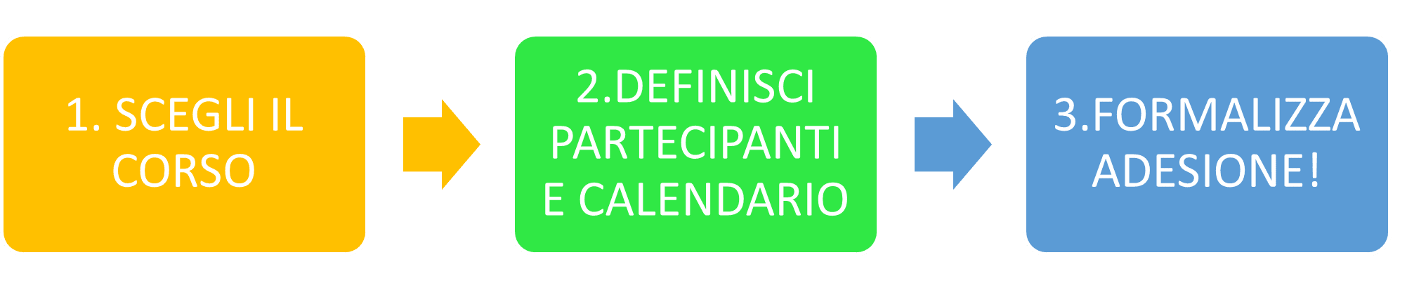 Avviso 2/2023 Fondimpresa Avviso 2/2023 Fondimpresa