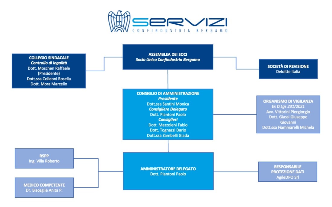 Governance SCBG Giugno2023 Sito Web