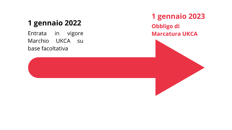 MARCHIO UKCA MARCHIO UKCA