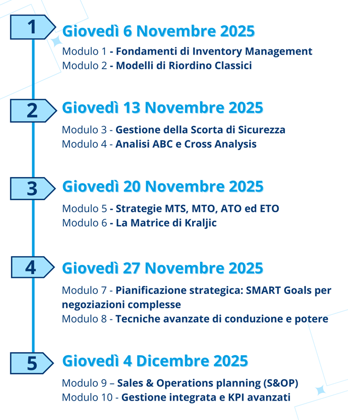 Come fare il responsabile acquisti - programma dal 6 novembre al 4 dicembre 2025